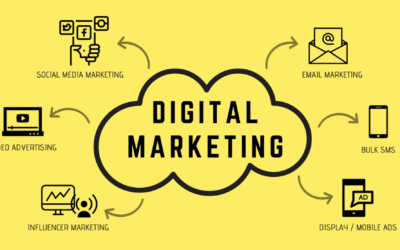 Affordable & Best Digital Marketing Freelancer in Madurai